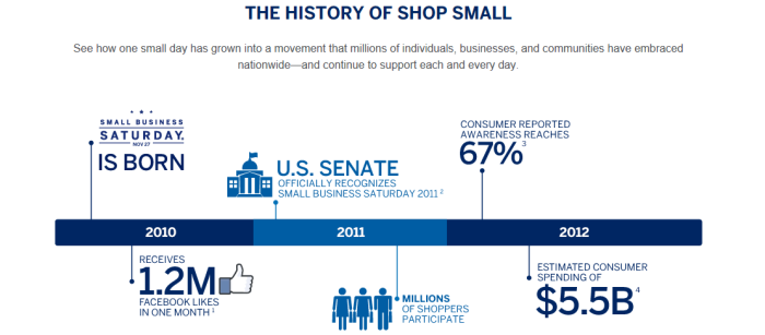 history of shop small